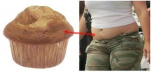 What you eat (not just how much) may affect muffin top | Women's Health Research Institute